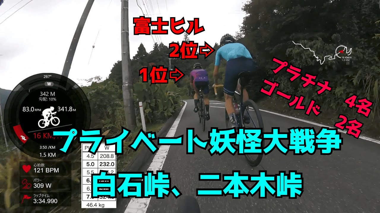 富士ヒル1,2位と行く白石峠、二本木峠(プライベート妖怪大戦争)　白石20分07秒