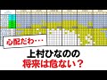 【日向坂46】上村ひなのの将来は危ない?【日向坂・日向坂で会いましょう】