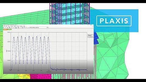 Dynamic analysis of a foundation on plaxis
