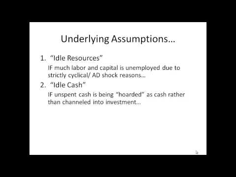FISCAL STABILIZATION POLICY (Macro Lecture 30)