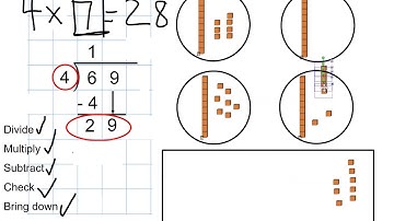Modeling long division with remainders