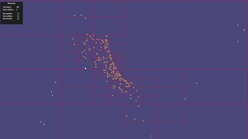 Quadtree spatial partition test