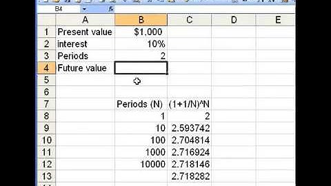 Future Value Using Microsoft Excel Continuous Compounding