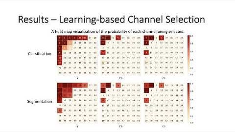 Learning in the Frequency Domain