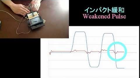 単軸BLジンバルとして改良されたテストベンチ：ブラシレス(試作3)