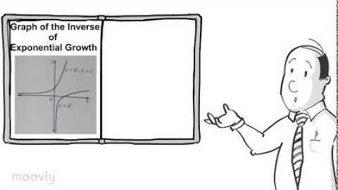 6 1 Exponential Function and Its Inverse