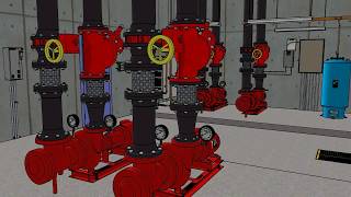 Getting Started with System Diagramming - Central Plant