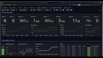 ScyllaDB Demo: Predictable Performance at Scale