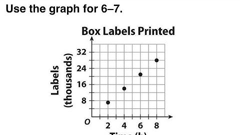 7R Module 4 Study Guide Problems 6 & 7