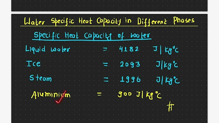 Liquid Water, Ice and Steam Specific Heat Capacity
