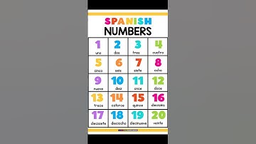 Numbers In Spanish | Counting In Spanish | 123 in Spanish | Los Numeros #spanishcourse #números