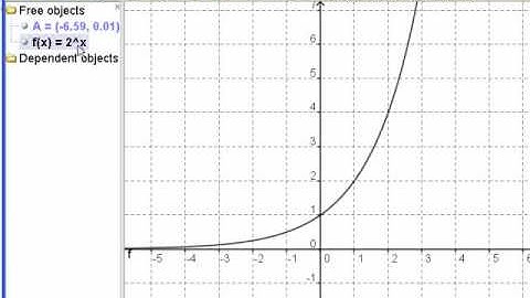 PC12 - C7 (pt1) Graphing Exponential Functions