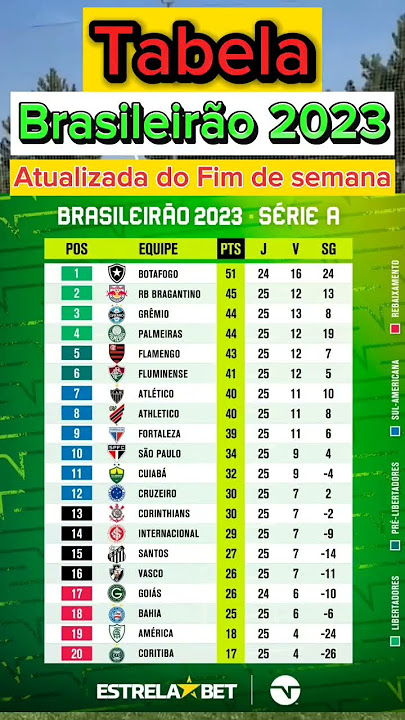 Estatísticas do Real Madrid x Getafe