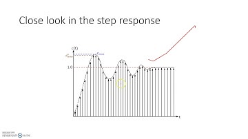 Realization of transient and steady state response in MATLAB