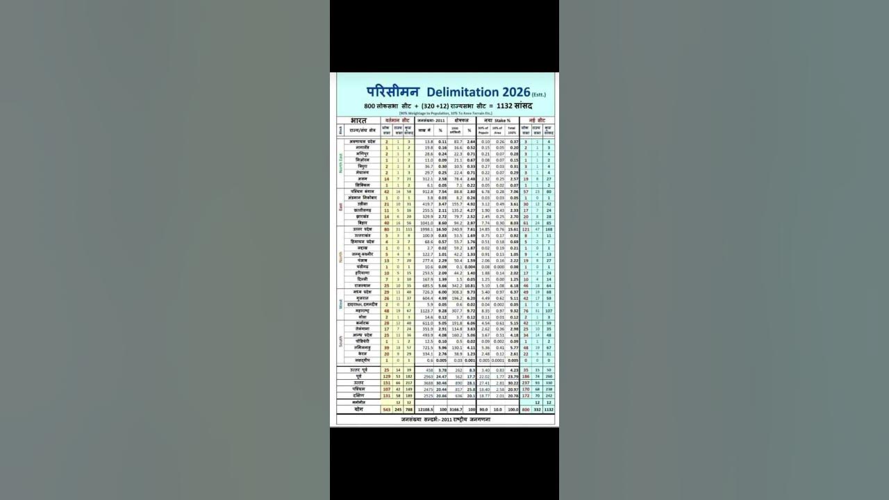 delimitation 2026 YouTube