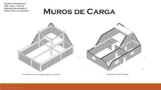 Muros De Carga