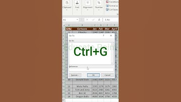 Delete Blank rows with Go to special ||#shorts