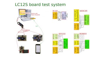 LC12S wireless Uart test sample with STM8S