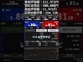 【全収支公開】1500円から始めるFXスワップ生活-2026/02/04【不労所得チャレンジ】