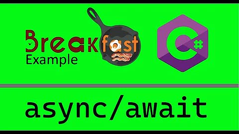 C# - async/await - The Breakfast Example