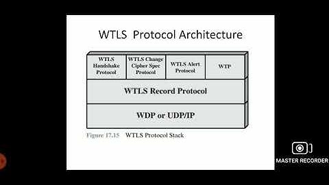 CS8601/Mobile Computing/Unit-4/WTLS Architecture/MAMSE