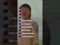 Las canciones con más reproducciones de “Génesis”.
