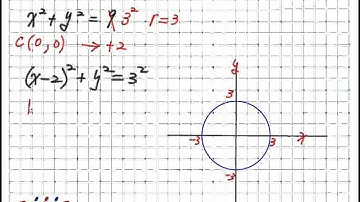 Conic_Section_Circle_1