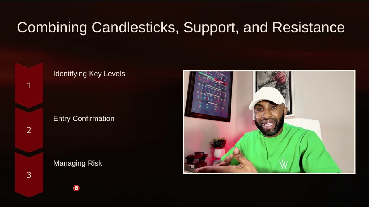 Proven Price Action for consistent Success. Simple and effective Art of Price Action