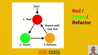 10. Red / Green / Refactor