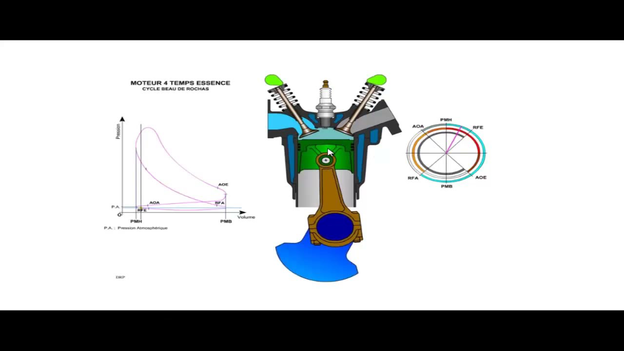 CONSTRUCTION DU DIAGRAMME THEORIQUE DU MOTEUR QUATRE TEMPS MOTEUR THERMIQUE  quitter. - ppt télécharger