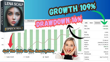 Lena Scalp EA –  + Live Proof | MT4 Gold Scalping Robot