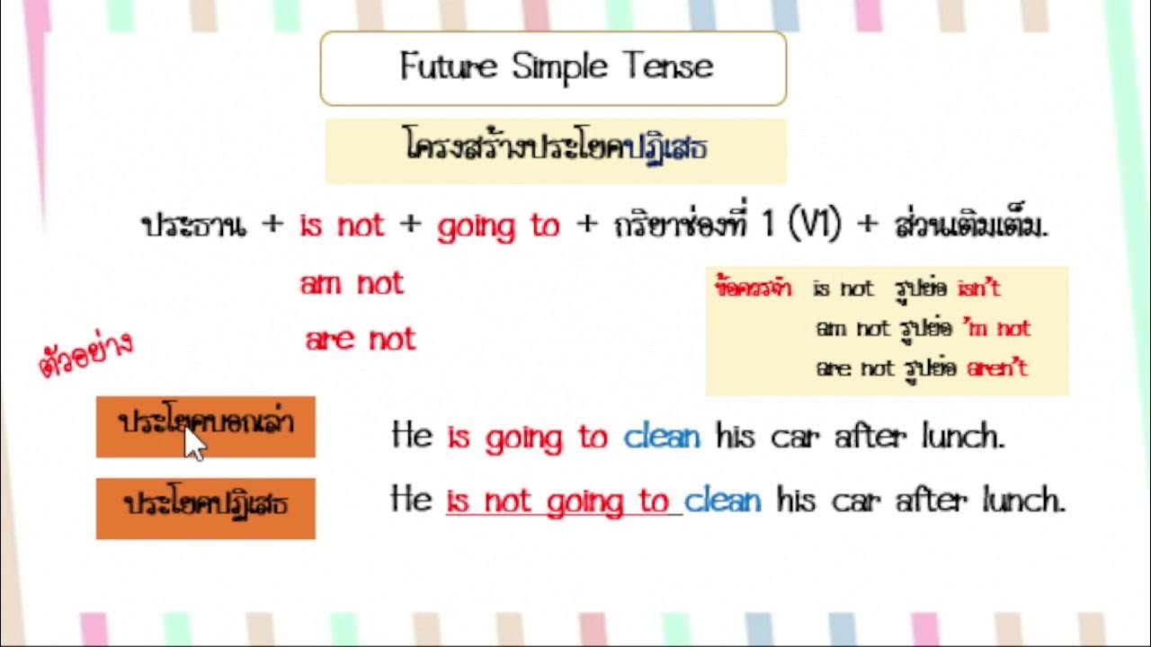 Future Simple Tense : To Be Going To รูปประโยคบอกเล่า ปฏิเสธ คำถาม - Youtube