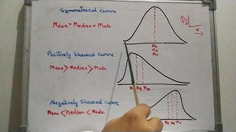Relationship among Mean , Median and Mode in case of symmetrical and asymmetrical distribution