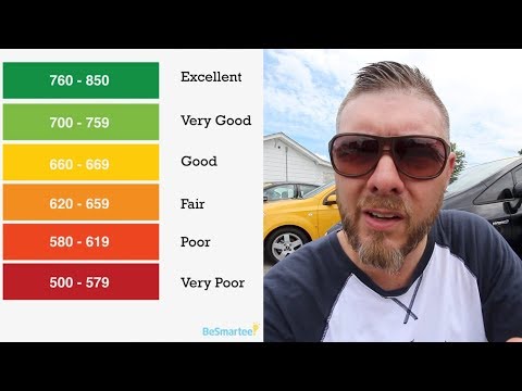 What Its Like Financing a $10,000 Vehicle at a Buy Here Pay Here Car Lot | IN HOUSE FINANCING 2019