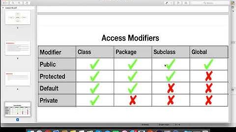 Java căn bản - Bài 16: Tính đóng gói và kế thừa