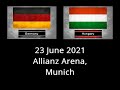 Euro 2024 Niemcy – Węgry. przewidywanie wyniku końcowego,