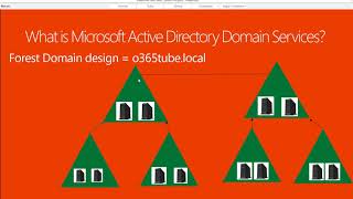 Microsoft Active Directory Domain Services 101