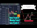 Most Accurate Binary Trading Indicator| IQ Option Indicator| Free Download 2021🔥🔥🔥