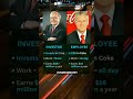 Coca-Cola Employee Vs Investor: कौन ज्यादा कमाता है? #businessmohit #businessnews #businessknowledge