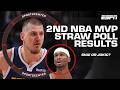 Shai or Jokic for MVP? 👀 Big Perk reacts to 2nd NBA MVP Straw Poll results 🏆 | SportsCenter