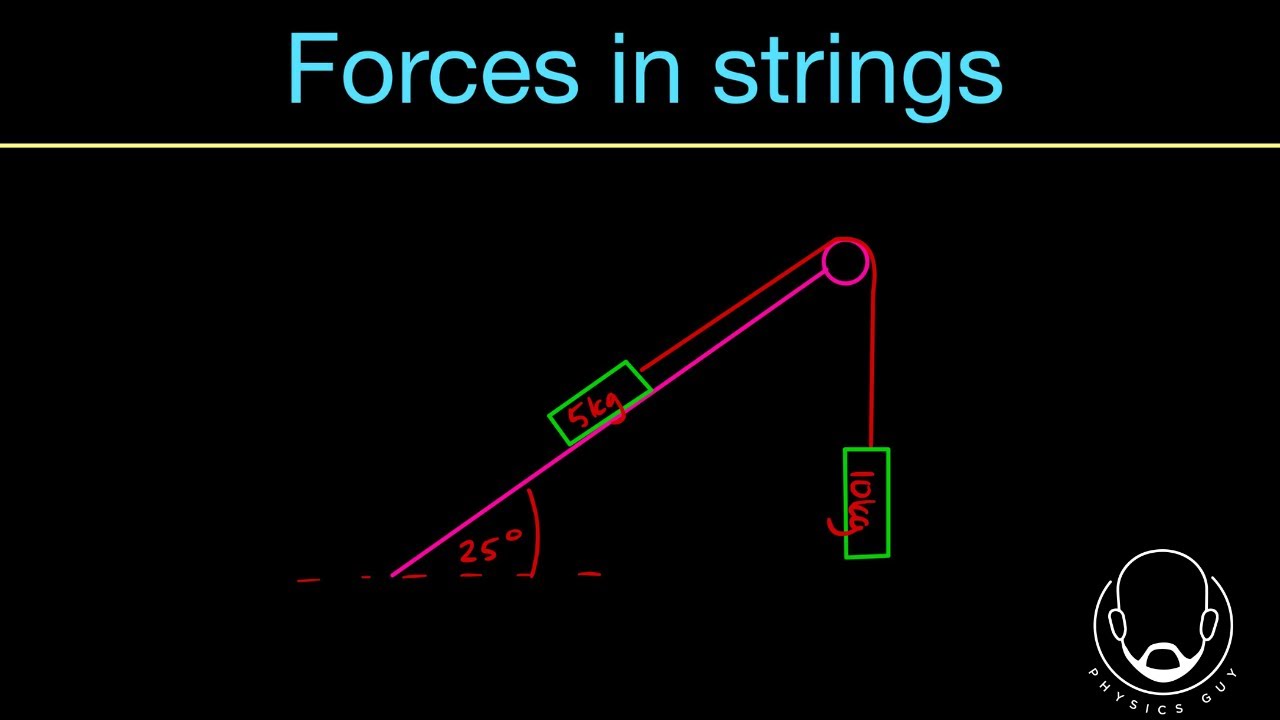 String In Science Force Forces in strings - YouTube