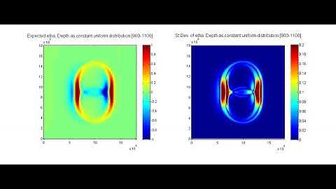 Polynomial Chaos Expansion in Tsunami model (even bottom)