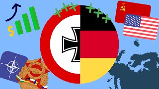 Что Германия выиграла в результате Второй мировой?