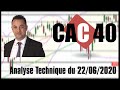 CAC 40 Analyse technique du 22-06-2020 par boursikoter