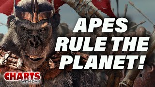 Apes Rule the Planet with $129+ Million Debut - Charts with Dan!