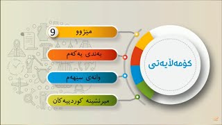 پۆلی 9 کۆمەڵایەتی بەشی مێژوو وانەی(1-3) میرنشینە کوردییەکان Poli 9 screenshot 4