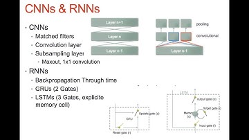 2110597 Pattern Recognition L10 CNN RNN
