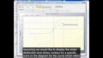 Moment vs. Curvature Curve for specific reinforcement ratios