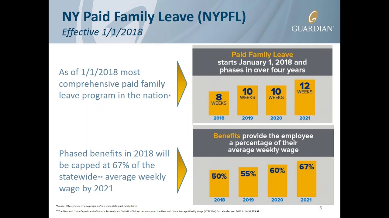 New York Paid Family Leave What Employers Need to Know YouTube