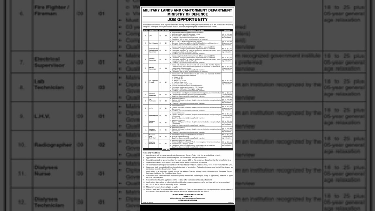 Military Land and Cantonment Department Jobs 2022 | JOB Opportunity